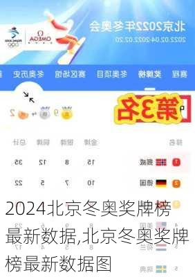 北京冬奥奖牌榜最新数据,北京冬奥奖牌榜最新数据图