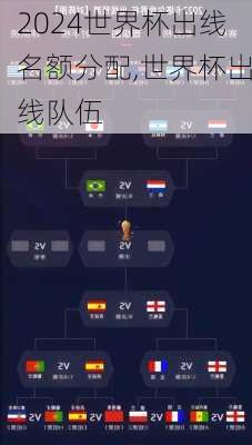 世界杯出线名额分配,世界杯出线队伍