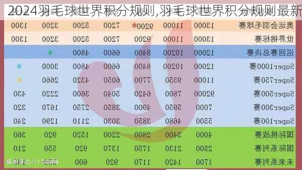 羽毛球世界积分规则,羽毛球世界积分规则最新