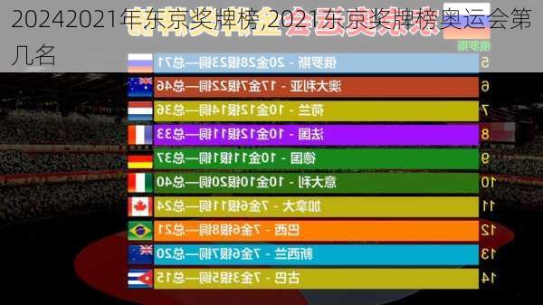 2021年东京奖牌榜,2021东京奖牌榜奥运会第几名