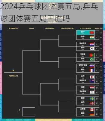 乒乓球团体赛五局,乒乓球团体赛五局三胜吗