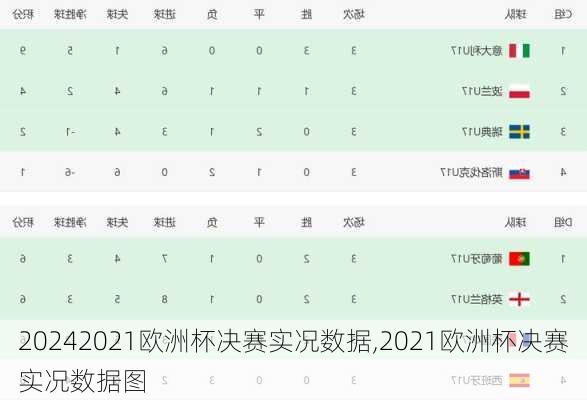2021欧洲杯决赛实况数据,2021欧洲杯决赛实况数据图