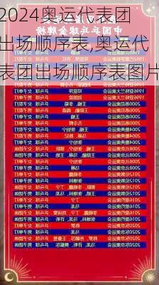 奥运代表团出场顺序表,奥运代表团出场顺序表图片