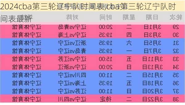 cba第三轮辽宁队时间表,cba第三轮辽宁队时间表最新