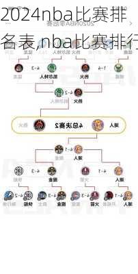 nba比赛排名表,nba比赛排行