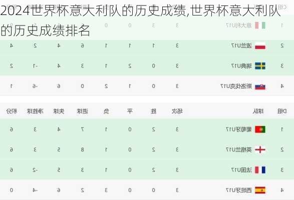 世界杯意大利队的历史成绩,世界杯意大利队的历史成绩排名