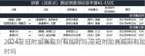 亚冠附加赛规则有加时吗,亚冠附加赛规则有加时吗