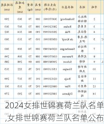 女排世锦赛荷兰队名单,女排世锦赛荷兰队名单公布