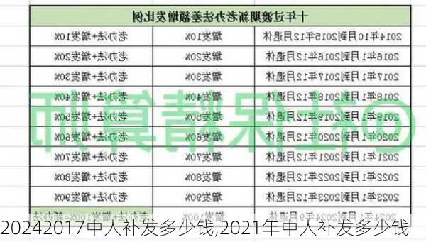 2017中人补发多少钱,2021年中人补发多少钱