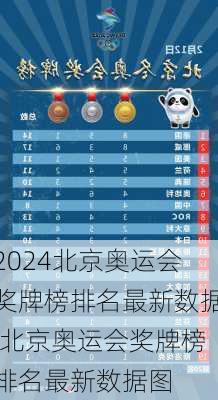 北京奥运会奖牌榜排名最新数据,北京奥运会奖牌榜排名最新数据图