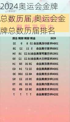 奥运会金牌总数历届,奥运会金牌总数历届排名