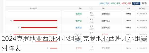 克罗地亚西班牙小组赛,克罗地亚西班牙小组赛对阵表