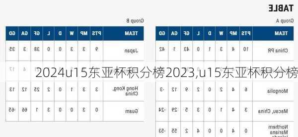 u15东亚杯积分榜2023,u15东亚杯积分榜