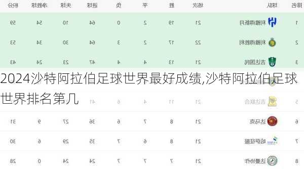 沙特阿拉伯足球世界最好成绩,沙特阿拉伯足球世界排名第几