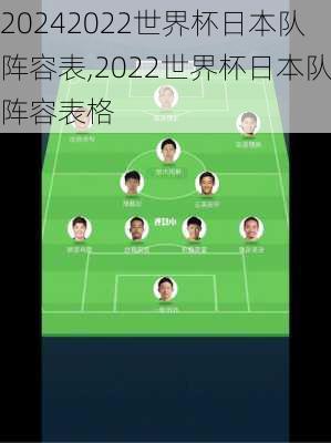 2022世界杯日本队阵容表,2022世界杯日本队阵容表格