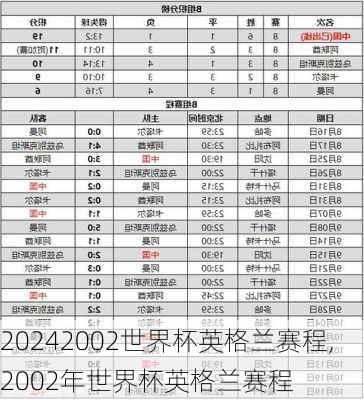 2002世界杯英格兰赛程,2002年世界杯英格兰赛程