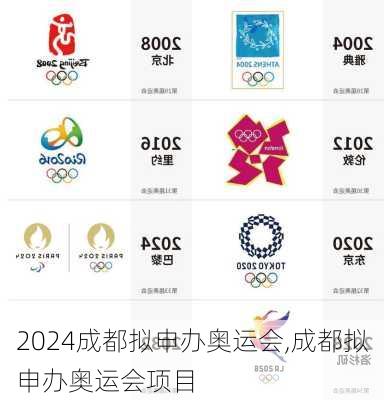 成都拟申办奥运会,成都拟申办奥运会项目