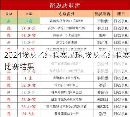 埃及乙组联赛足球,埃及乙组联赛比赛结果