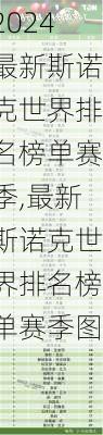 最新斯诺克世界排名榜单赛季,最新斯诺克世界排名榜单赛季图