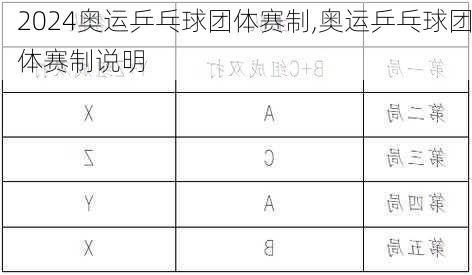 奥运乒乓球团体赛制,奥运乒乓球团体赛制说明