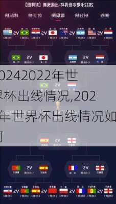 2022年世界杯出线情况,2022年世界杯出线情况如何