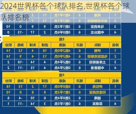 世界杯各个球队排名,世界杯各个球队排名榜