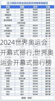 世界奥运会开幕式排行,世界奥运会开幕式排行榜