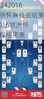 2016欧洲杯赛程图结果,2016欧洲杯赛程结果表