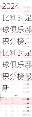 比利时足球俱乐部积分榜,比利时足球俱乐部积分榜最新
