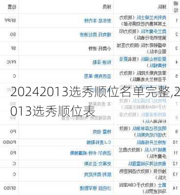 2013选秀顺位名单完整,2013选秀顺位表