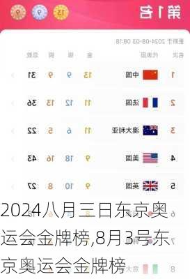 八月三日东京奥运会金牌榜,8月3号东京奥运会金牌榜
