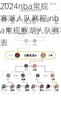 nba常规赛湖人队赛程,nba常规赛湖人队赛程表