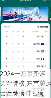 一东京奥运会金牌榜,东京奥运会金牌榜排名榜