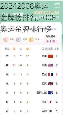 2008奥运金牌榜排名,2008奥运金牌排行榜