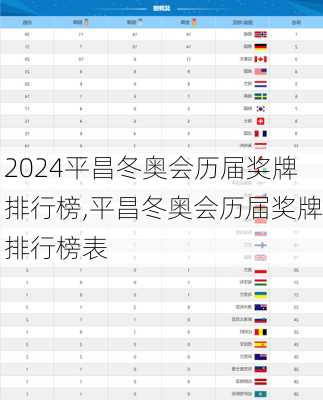 平昌冬奥会历届奖牌排行榜,平昌冬奥会历届奖牌排行榜表