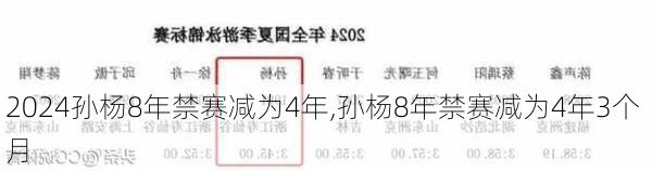 孙杨8年禁赛减为4年,孙杨8年禁赛减为4年3个 月