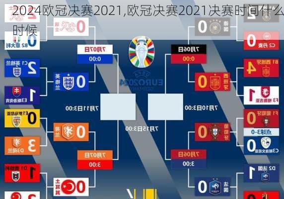 欧冠决赛2021,欧冠决赛2021决赛时间什么时候