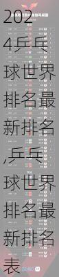 乒乓球世界排名最新排名,乒乓球世界排名最新排名表
