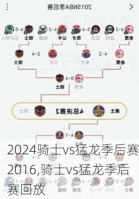 骑士vs猛龙季后赛2016,骑士vs猛龙季后赛回放