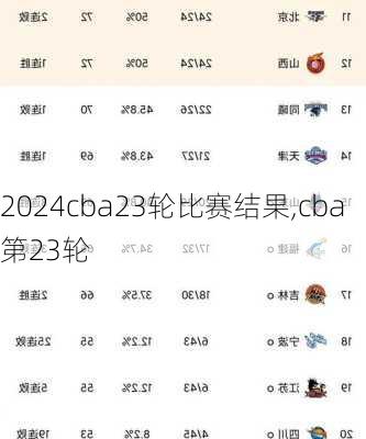 cba23轮比赛结果,cba第23轮