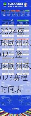 篮球欧洲杯2021,篮球欧洲杯2023赛程时间表