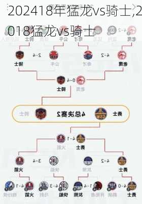 18年猛龙vs骑士,2018猛龙vs骑士