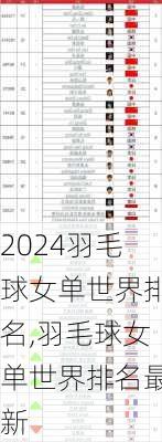羽毛球女单世界排名,羽毛球女单世界排名最新