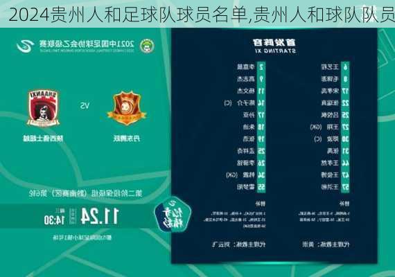 贵州人和足球队球员名单,贵州人和球队队员