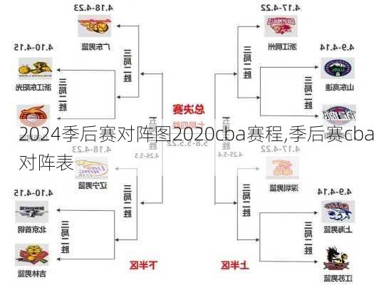 季后赛对阵图2020cba赛程,季后赛cba对阵表