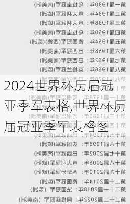 世界杯历届冠亚季军表格,世界杯历届冠亚季军表格图