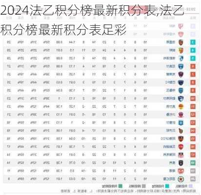 法乙积分榜最新积分表,法乙积分榜最新积分表足彩
