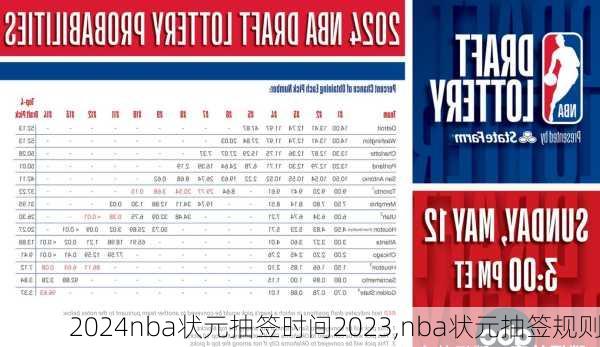 nba状元抽签时间2023,nba状元抽签规则