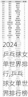 乒乓球女单世界排行,乒乓球女单世界排行榜