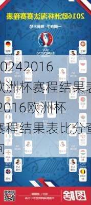 2016欧洲杯赛程结果表,2016欧洲杯赛程结果表比分查询